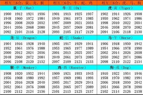 1961属什么|1961年是属什么生肖 1961年出生的人属什么